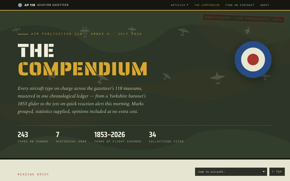 The Compendium opener in July 2026: 243 types on charge, seven historical eras, 1853 to 2026
